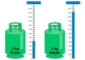 co2-aequivalent-kaeltemittel