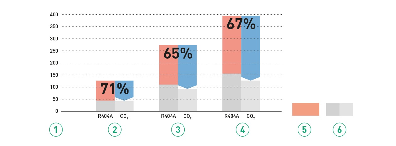 vergleich_CO2_kaeltefm